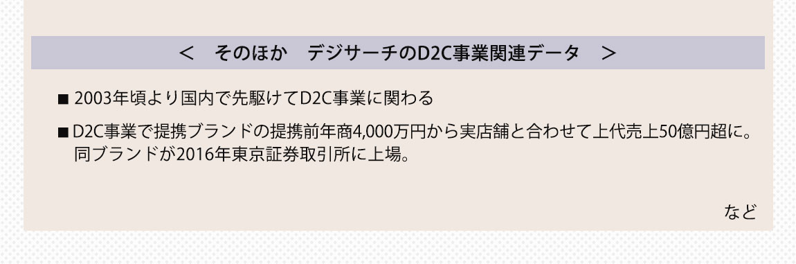 D2Cアクセラレータプログラム