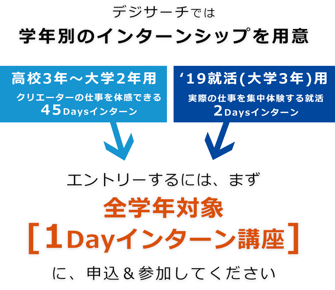 採用ステップ