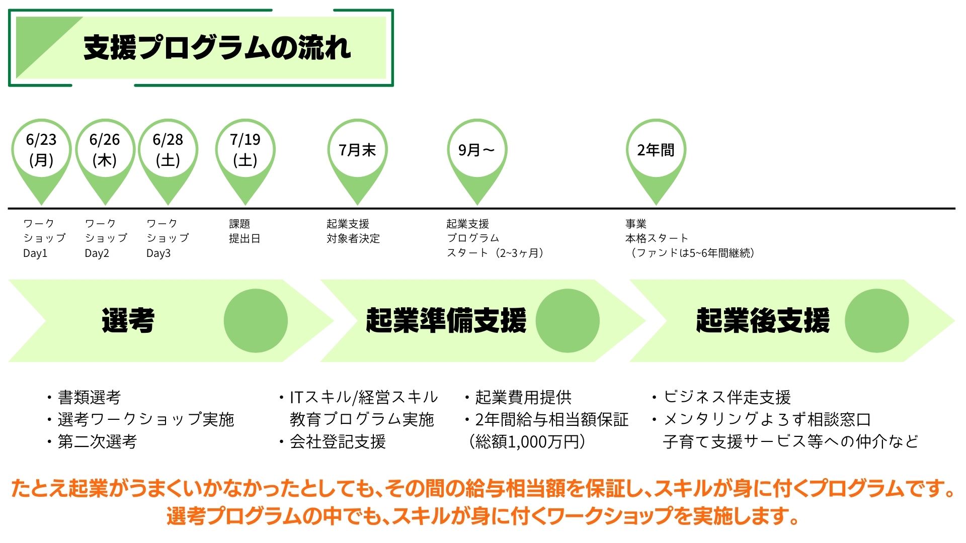 シングルマザー企業支援プロジェクト第2期生募集開始